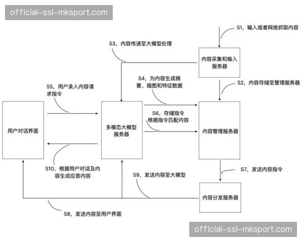 制作端工具链与播出引擎深度整合,简化从生产到分发的全流程 制作端工具链与播出引擎深度整合,简化从生产到分发的全流程